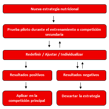 esquema